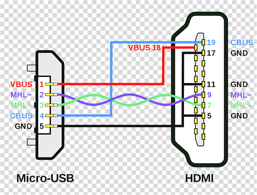 Micro Usb to Ethernet Wiring Diagram Micro Usb Wiring Diagram Mouse Faint Fuse9 Klictravel Nl Micro Usb to Ethernet Wiring Diagram Micro Usb Wiring Diagram Mouse Faint Fuse9 Klictravel Nl