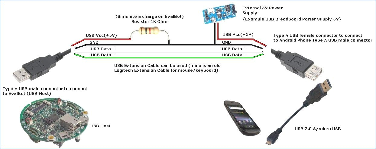 Micro Usb to Ethernet Wiring Diagram Otg Usb Cable Wiring Diagram Usb Adapter Wiring Diagram Micro Usb to Ethernet Wiring Diagram Otg Usb Cable Wiring Diagram Usb Adapter Wiring Diagram