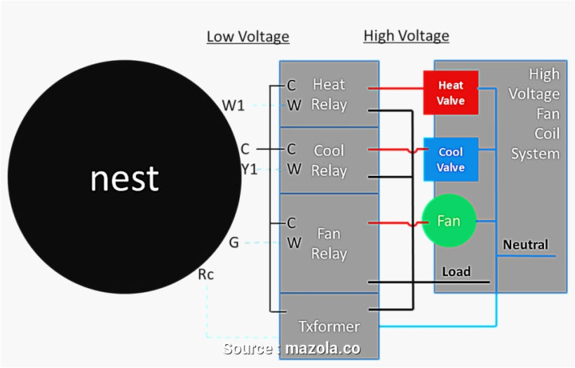 Nest thermostat Wiring Diagram 2 Wire Nest Wiring Diagram 5 Wire Nest thermostat Wire Diagram Nest thermostat Wiring Diagram 2 Wire Nest Wiring Diagram 5 Wire Nest thermostat Wire Diagram