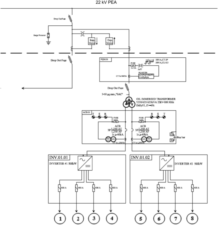 On Grid solar Wiring Diagram Single Line Diagram Of Pv Rooftop Installation Download On Grid solar Wiring Diagram Single Line Diagram Of Pv Rooftop Installation Download