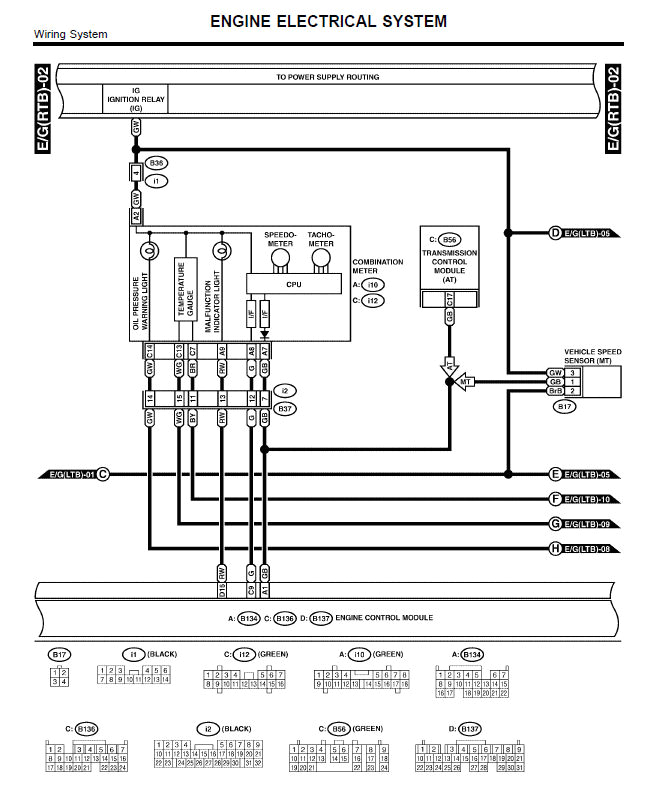 Oxygen Sensor Wiring Harness Diagram Subaru Sti Wiring Diagram Blog Wiring Diagram Oxygen Sensor Wiring Harness Diagram Subaru Sti Wiring Diagram Blog Wiring Diagram