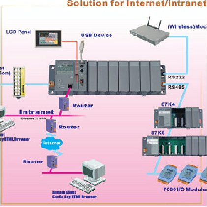 Pac Os 5 Wiring Diagram Advantage Of the Pac Usage Left and Winplc Pac Wincon Pac Os 5 Wiring Diagram Advantage Of the Pac Usage Left and Winplc Pac Wincon
