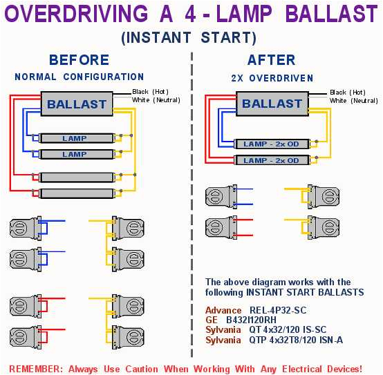Philips Advance Icn 4p32 N Wiring Diagram Advance T8 Ballast Wiring Diagram Blog Wiring Diagram Philips Advance Icn 4p32 N Wiring Diagram Advance T8 Ballast Wiring Diagram Blog Wiring Diagram