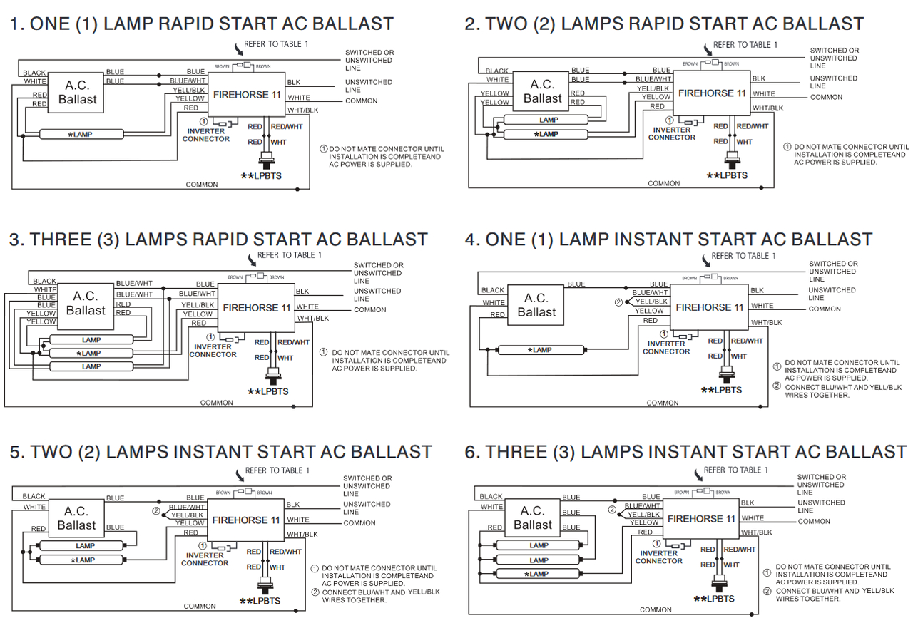 Philips Advance Icn 4p32 N Wiring Diagram Instant Start Ballast Wiring Diagram Gain Fuse12 Klictravel Nl Philips Advance Icn 4p32 N Wiring Diagram Instant Start Ballast Wiring Diagram Gain Fuse12 Klictravel Nl