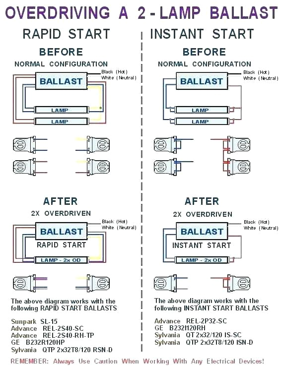 Philips Advance Icn 4p32 N Wiring Diagram Tx 5202 T8 4n Ballast Wiring Diagram