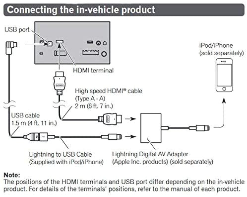 Pioneer Avh W4400nex Wiring Diagram Amazon Com Cd Ih202 Cable for iPhone Pioneer Appradio 3