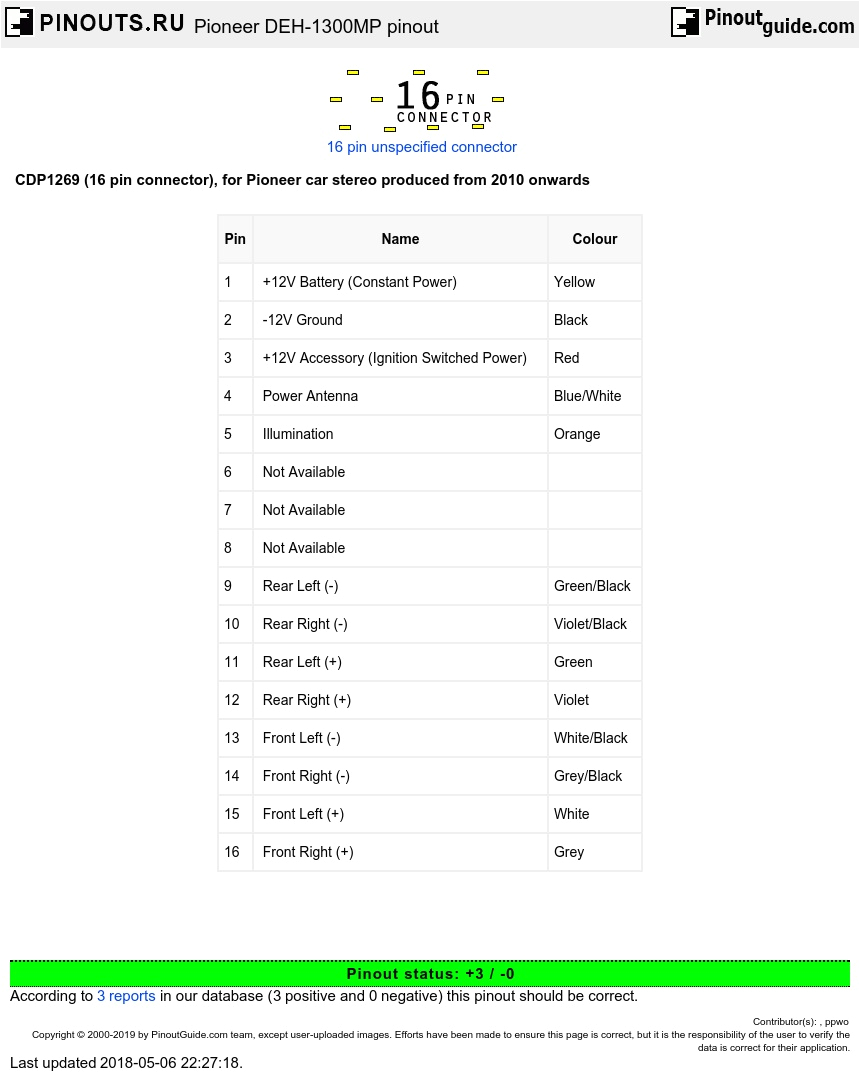 Pioneer Deh 7300bt Wiring Harness Diagram Pioneer Deh 1300mp Wiring Harness Wiring Schematic Diagram Pioneer Deh 7300bt Wiring Harness Diagram Pioneer Deh 1300mp Wiring Harness Wiring Schematic Diagram