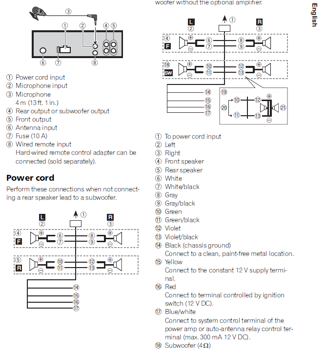 Pioneer Deh 7300bt Wiring Harness Diagram Pioneer Deh Wiring Diagram Main Kobe Vdstappen Loonen Nl