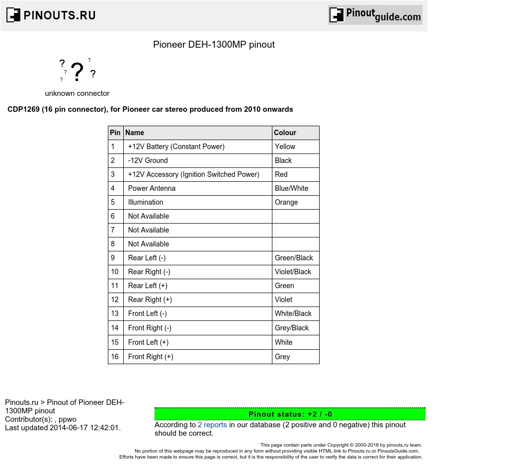 Pioneer Deh 7300bt Wiring Harness Diagram Wiring Diagram Pioneer Deh 7300bt Wiring Diagram Pioneer Deh 7300bt Wiring Harness Diagram Wiring Diagram Pioneer Deh 7300bt Wiring Diagram