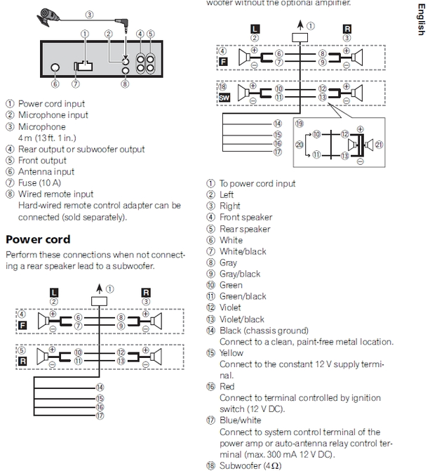 Pioneer Deh S5010bt Wiring Diagram Color Wiring Diagram Pioneer Deh 245 Lari Fuse15 Klictravel Nl Pioneer Deh S5010bt Wiring Diagram Color Wiring Diagram Pioneer Deh 245 Lari Fuse15 Klictravel Nl