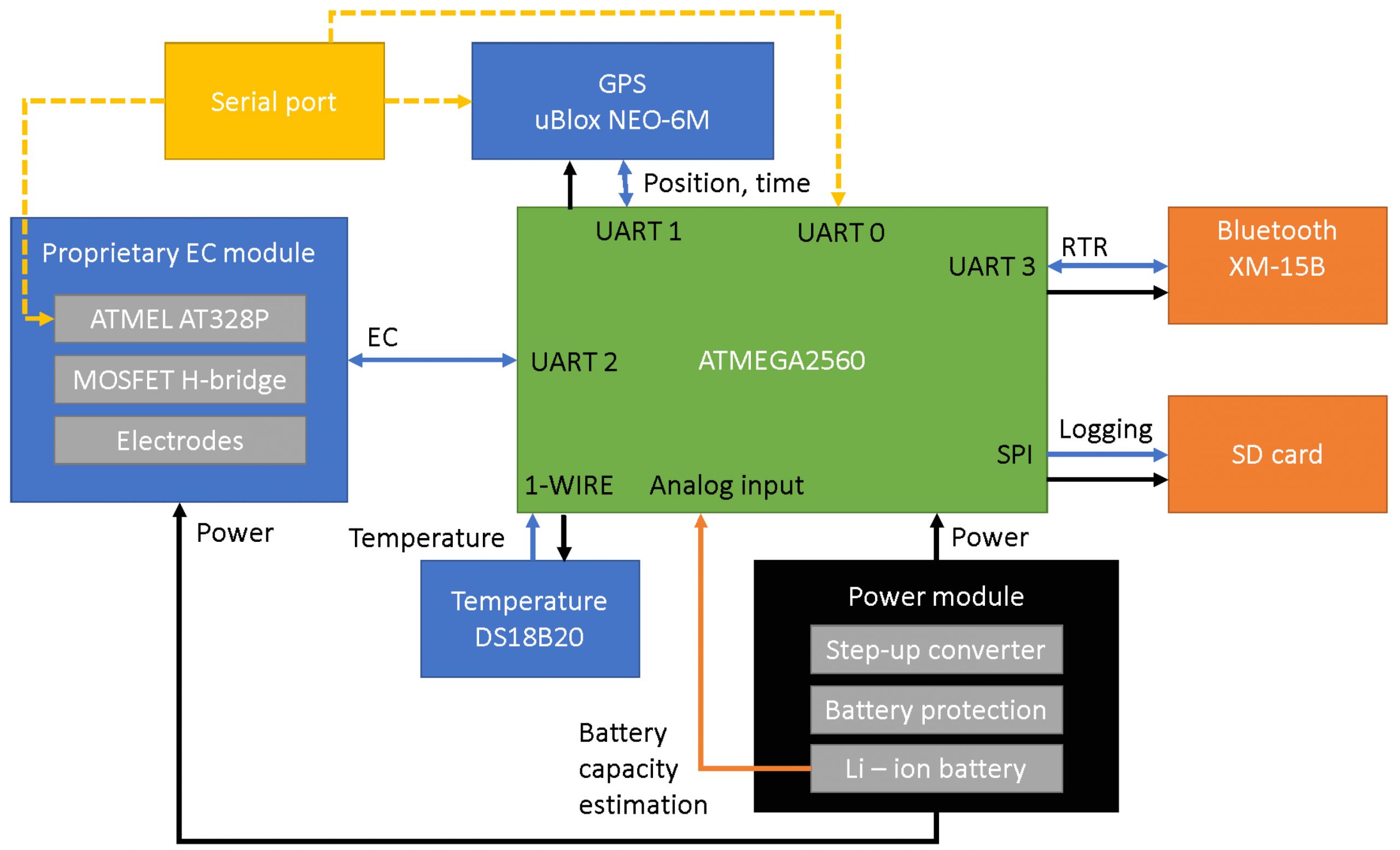 Pioneer Fh X731bt Wiring Harness Diagram Fh X700bt Wiring Diagram Wiring Diagram Data