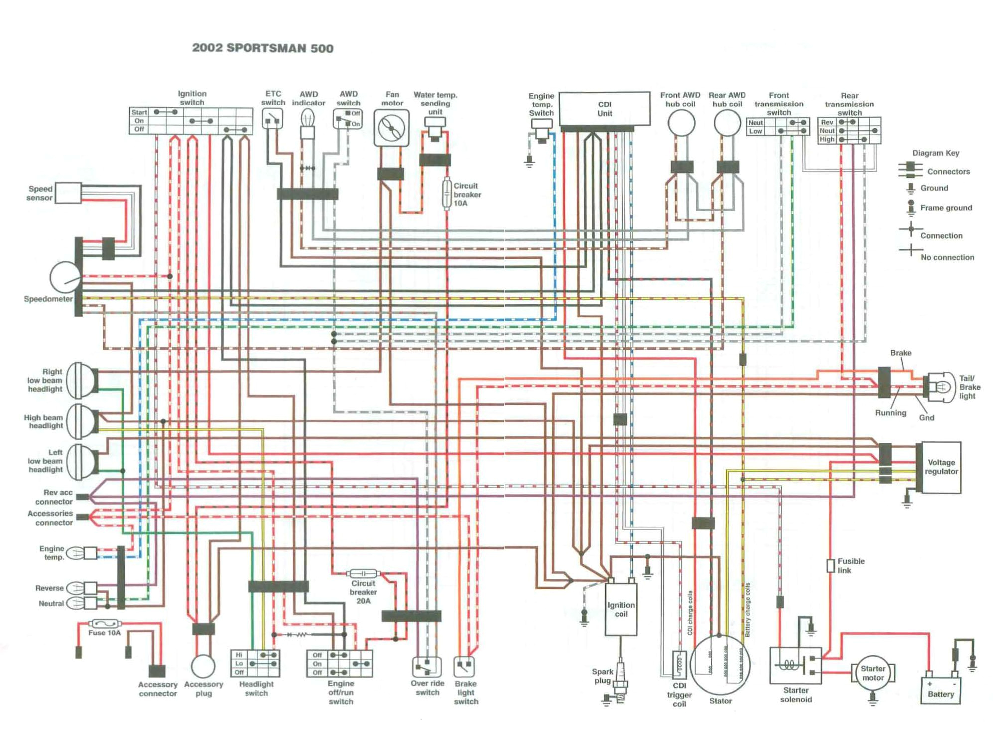 Polaris Outlaw 110 Wiring Diagram Polaris Sportsman 800 Efi Wiring Diagram Blog Wiring Diagram Polaris Outlaw 110 Wiring Diagram Polaris Sportsman 800 Efi Wiring Diagram Blog Wiring Diagram