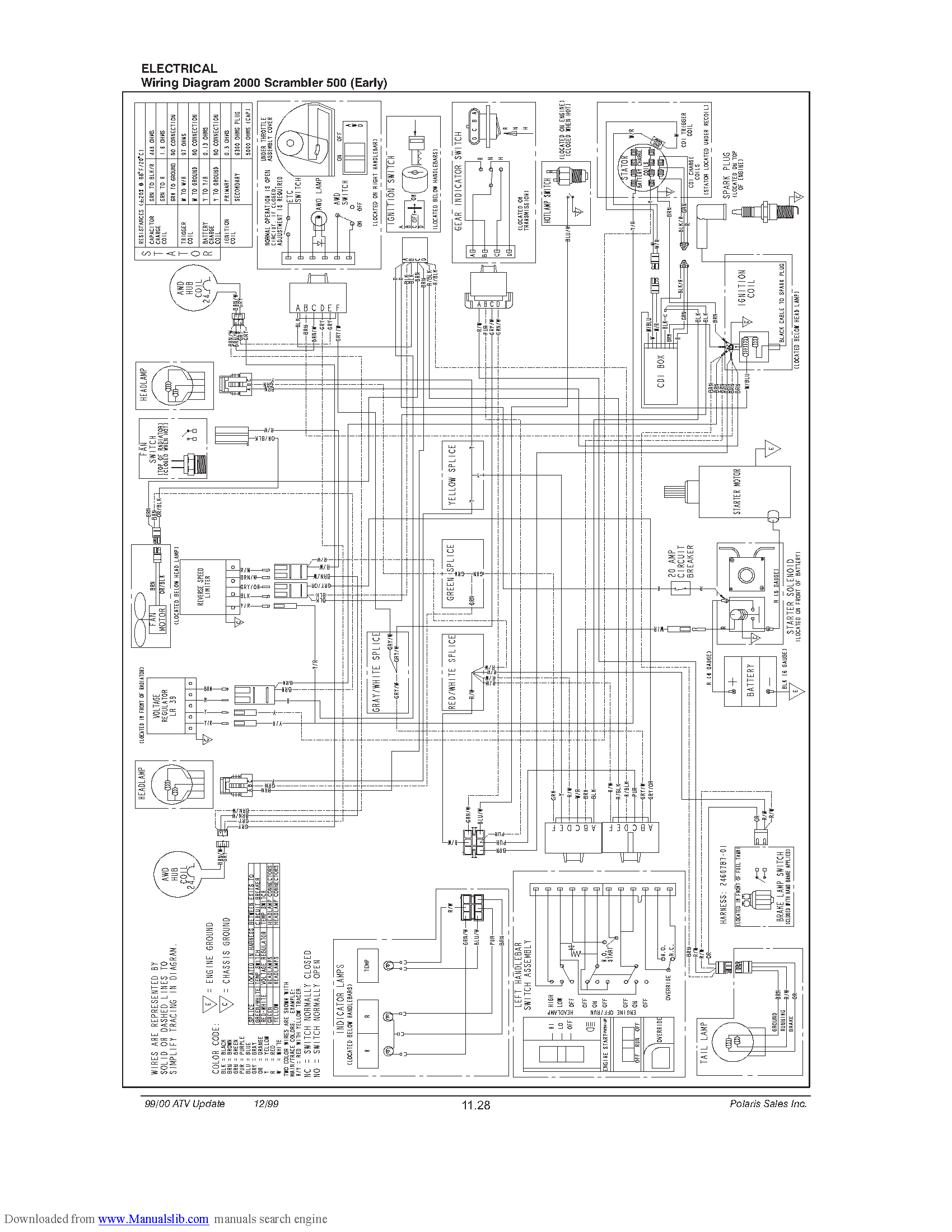 Polaris Sportsman 500 Ignition Switch Wiring Diagram 407 Wiring Diagrams Ski Doo 700 Wiring Library Polaris Sportsman 500 Ignition Switch Wiring Diagram 407 Wiring Diagrams Ski Doo 700 Wiring Library