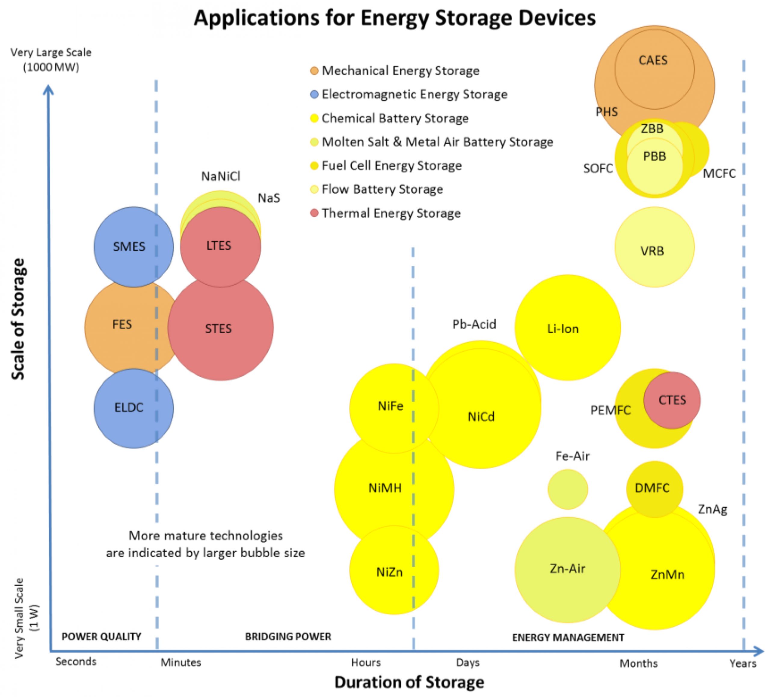 Powerco Fuel Pump Wiring Diagram Energies Free Full Text A Numerical and Graphical Review