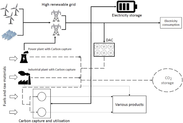 Powerco Fuel Pump Wiring Diagram Flexible Carbon Capture and Utilization Technologies In
