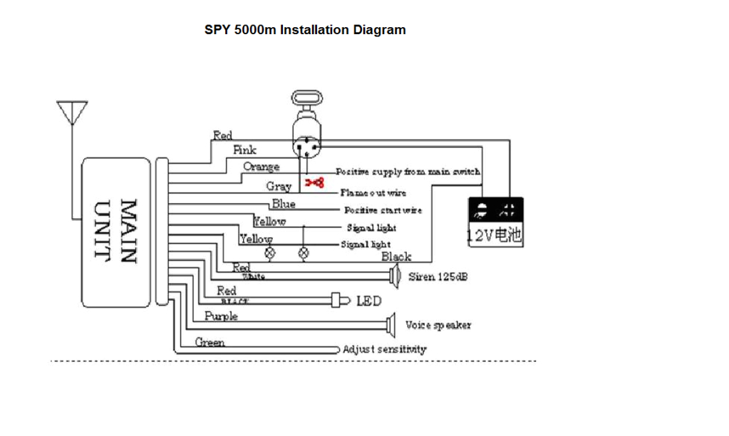 Ready Remote 24921 Wiring Diagram Wn 2884 2004 Honda Accord Alarm Wiring Diagram Alarm Ready Remote 24921 Wiring Diagram Wn 2884 2004 Honda Accord Alarm Wiring Diagram Alarm