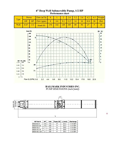 Red Lion 2hp Sprinkler Pump Wiring Diagram Hallmark Industries Ma0343x 4 Deep Well Submersible Pump 1 2 Hp 110v 60 Hz 25 Gpm 150 Head Stainless Steel 4 Red Lion 2hp Sprinkler Pump Wiring Diagram Hallmark Industries Ma0343x 4 Deep Well Submersible Pump 1 2 Hp 110v 60 Hz 25 Gpm 150 Head Stainless Steel 4