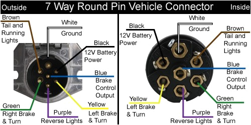 Reese towpower 7 Way Wiring Diagram Ds 8623 Reese 7 Pin Wiring Diagram Schematic Wiring Reese towpower 7 Way Wiring Diagram Ds 8623 Reese 7 Pin Wiring Diagram Schematic Wiring