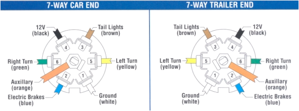 Reese towpower 7 Way Wiring Diagram Ds 8623 Reese 7 Pin Wiring Diagram Schematic Wiring Reese towpower 7 Way Wiring Diagram Ds 8623 Reese 7 Pin Wiring Diagram Schematic Wiring