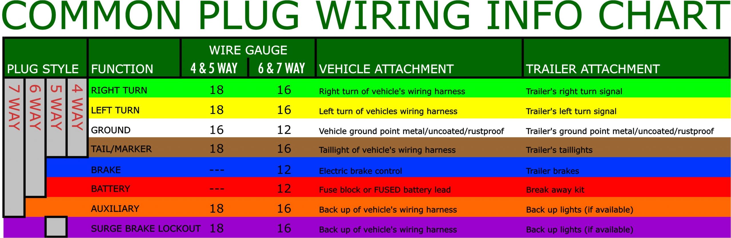 Round Plug Trailer Wiring Diagram D97 110v Rv Plug Wiring Diagram Wiring Library