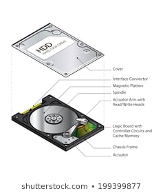 Sata Hard Drive Wiring Diagram Av 8021 Hdd Diagram Sata Hard Drive Wiring Diagram Av 8021 Hdd Diagram