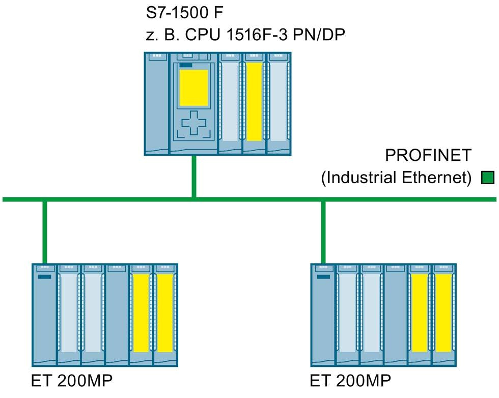 Siemens S7 200 Wiring Diagram A B Automatisierungssystem Simatic S7 1500 Et 200mp Siemens S7 200 Wiring Diagram A B Automatisierungssystem Simatic S7 1500 Et 200mp