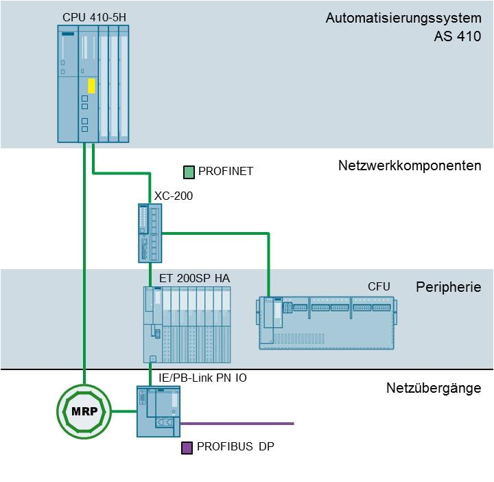 Siemens S7 200 Wiring Diagram Pdf Free Download Siemens S7 200 Wiring Diagram Pdf Free Download