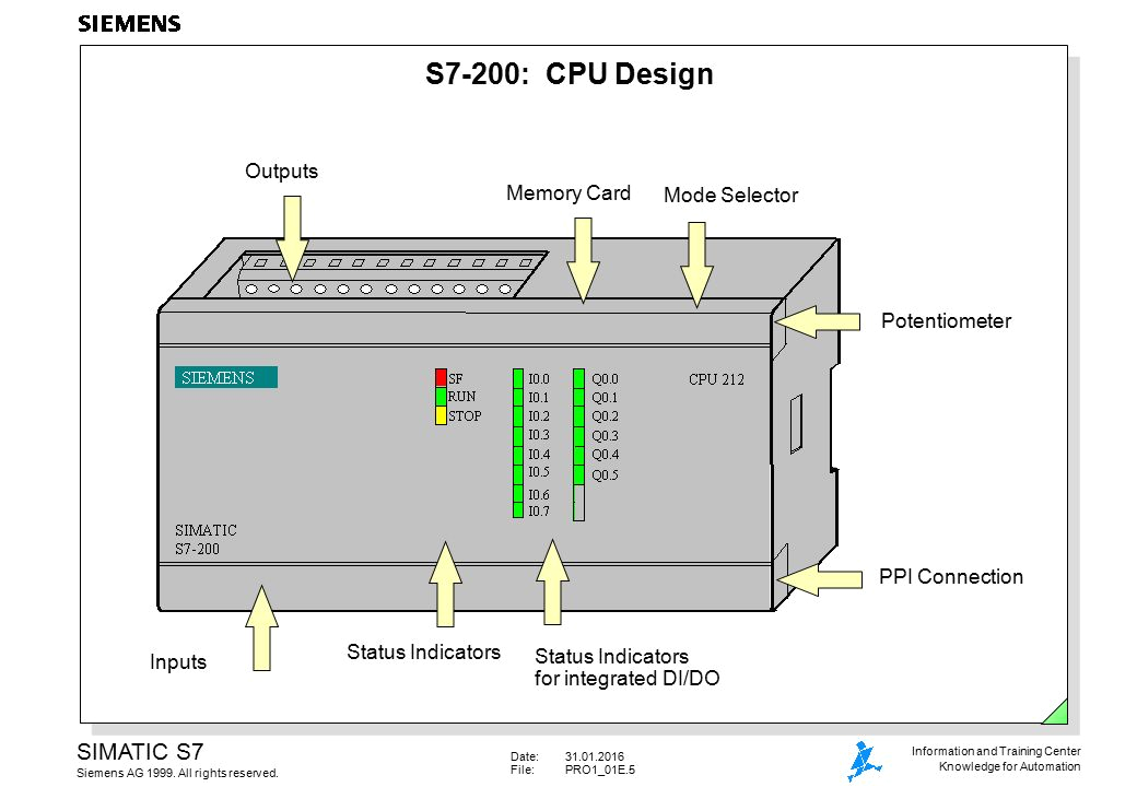 Siemens S7 200 Wiring Diagram the Simatic S7 System Family Ppt Video Online Download Siemens S7 200 Wiring Diagram the Simatic S7 System Family Ppt Video Online Download