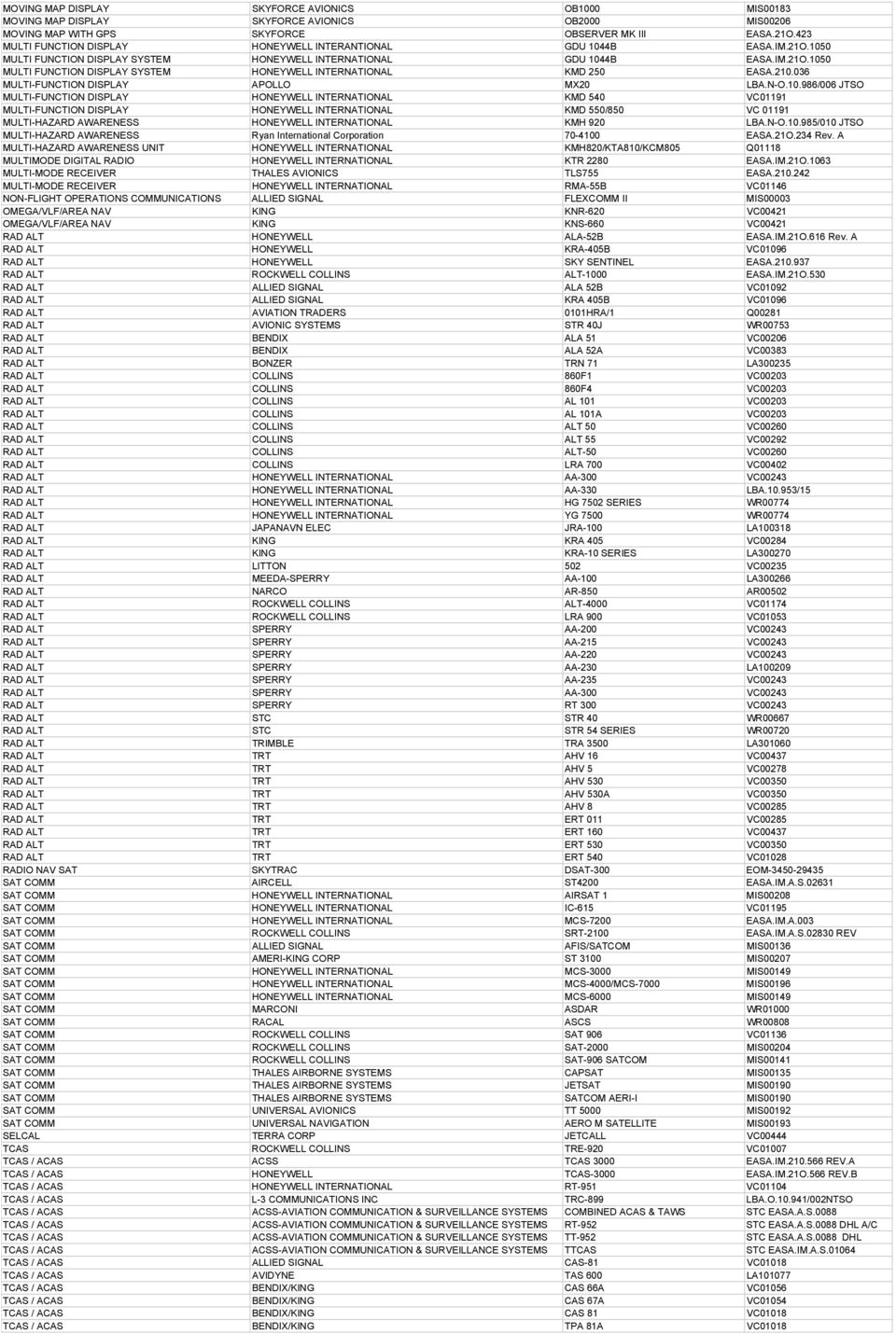 Sigtronics Spa 400 Wiring Diagram Equipment Name Manufacturer Equipment Model Approval Number Sigtronics Spa 400 Wiring Diagram Equipment Name Manufacturer Equipment Model Approval Number