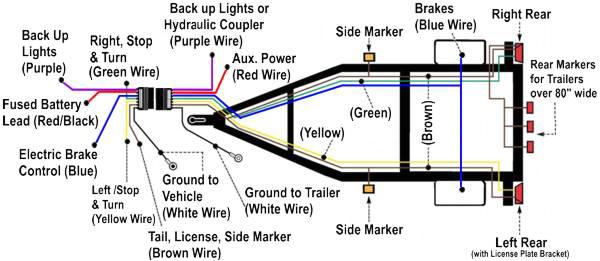 Sled Bed Trailer Wiring Diagram Trailer Wiring Diagrams Etrailer Com Sled Bed Trailer Wiring Diagram Trailer Wiring Diagrams Etrailer Com