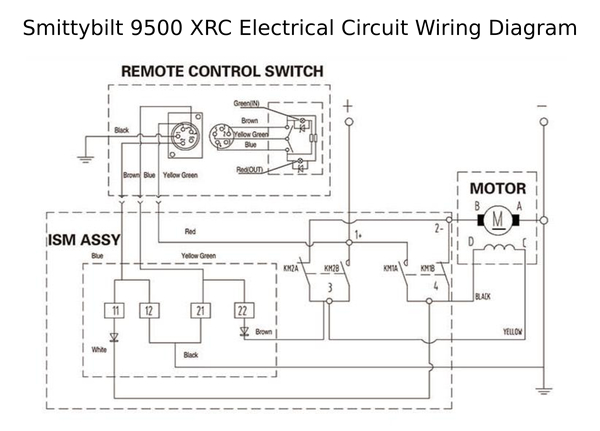 Smittybilt Winch Remote Wiring Diagram All About the Smittybilt Xrc 9500 Definitive Guide