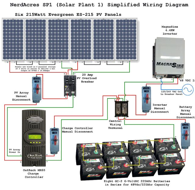 Solar Panel Wiring Diagram for Home solar Power System Wiring Diagram Electrical Engineering