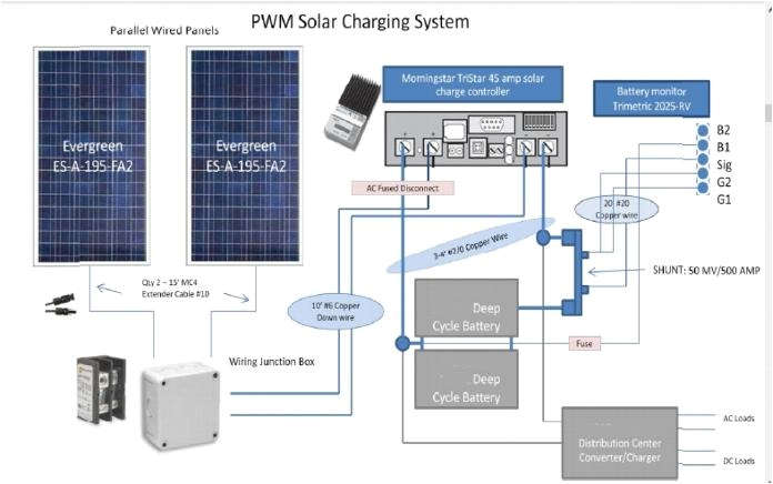 Solar Panel Wiring Diagram for Home solar Wiring Diagram Wiring Diagram Solar Panel Wiring Diagram for Home solar Wiring Diagram Wiring Diagram