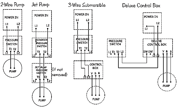 Square D Pumptrol Wiring Diagram Vm 2698 Square D Pressure Switch Wiring Diagram Free Diagram