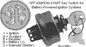 Tecumseh solid State Ignition Wiring Diagram Ignition solutions for Older Small Engines and Garden Tecumseh solid State Ignition Wiring Diagram Ignition solutions for Older Small Engines and Garden