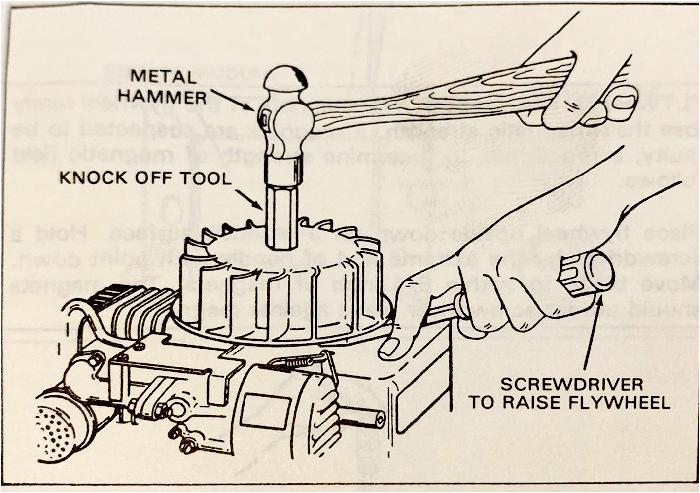 Tecumseh solid State Ignition Wiring Diagram Tecumseh Engine Rebuild for Mini Bikes Conversion From Snow Tecumseh solid State Ignition Wiring Diagram Tecumseh Engine Rebuild for Mini Bikes Conversion From Snow