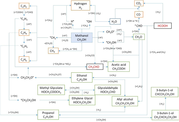 Therm O Disc 59t Wiring Diagram Chemical Reaction Mechanisms Accompanying Pulsed Electrical