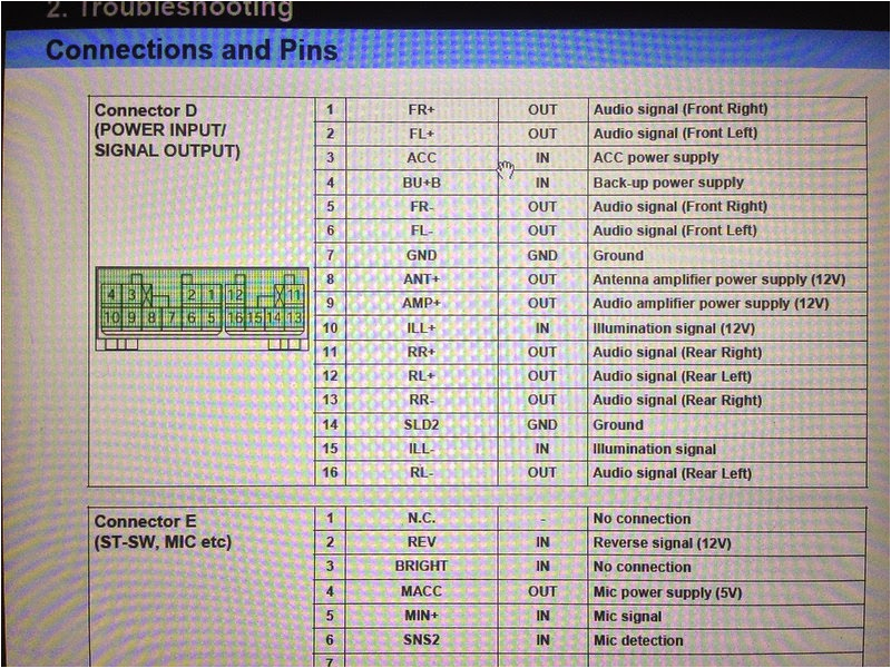 Toyota Fujitsu Ten 86100 Wiring Diagram socket Connector Wiring Diagram Head Unit Fujitsu Ten