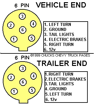 Trailer 9 Pin Wiring Diagram Trailer Light Wiring Typical Trailer Light Wiring Diagram Trailer 9 Pin Wiring Diagram Trailer Light Wiring Typical Trailer Light Wiring Diagram