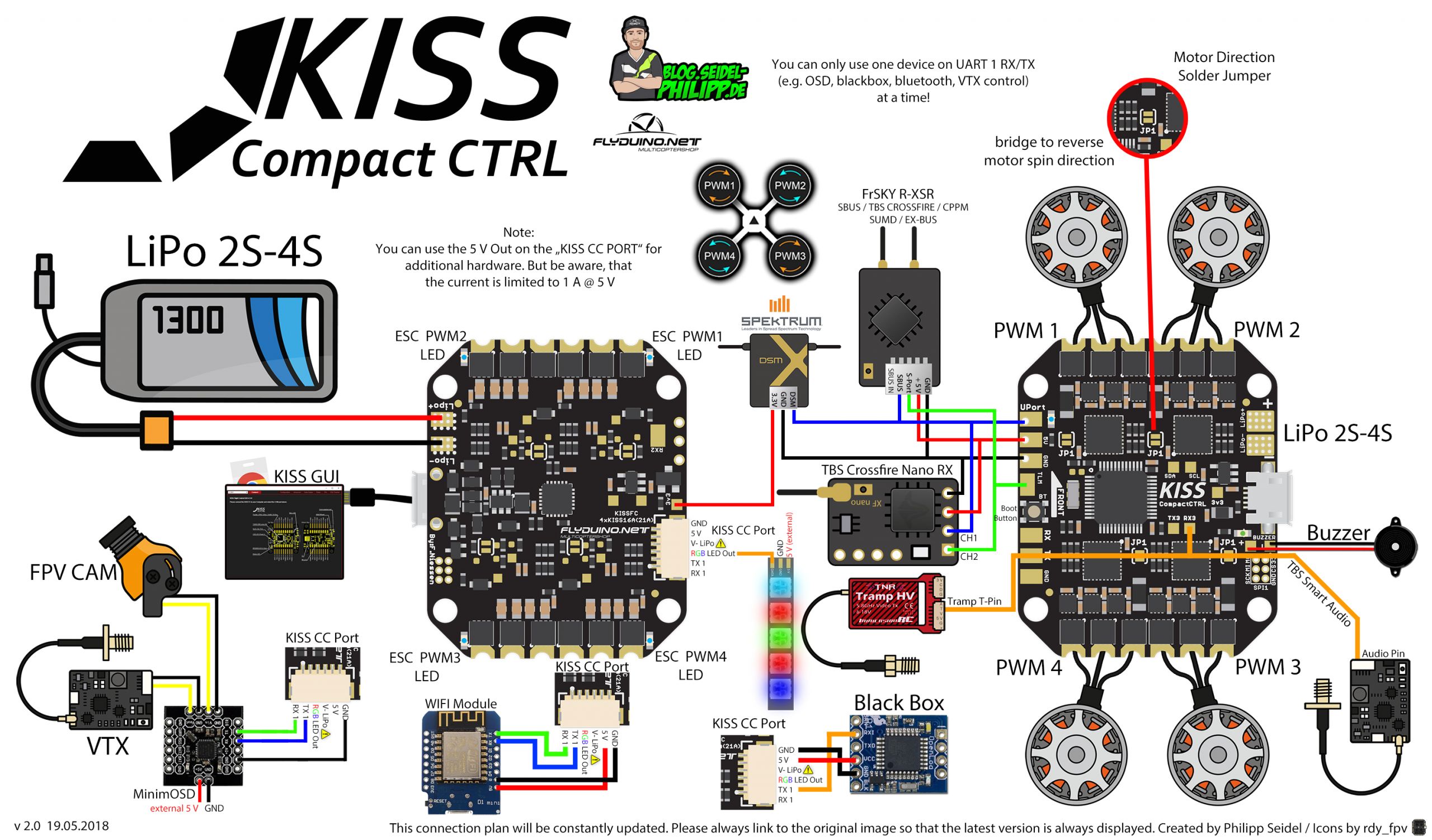 Tramp Hv Vtx Wiring Diagram Flyduino Kiss Fc Cc Lua Script Fur Pids Einstellungen Und Vtx Tramp Hv Vtx Wiring Diagram Flyduino Kiss Fc Cc Lua Script Fur Pids Einstellungen Und Vtx