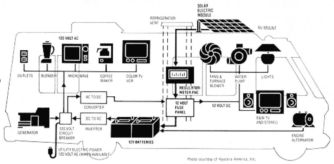 Travel Trailer Converter Wiring Diagram Campervan Electrical Installation Wiring Diagram Google Travel Trailer Converter Wiring Diagram Campervan Electrical Installation Wiring Diagram Google