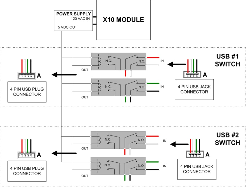 Usb to Mini Usb Wiring Diagram Camera Usb Switch Usb to Mini Usb Wiring Diagram Camera Usb Switch
