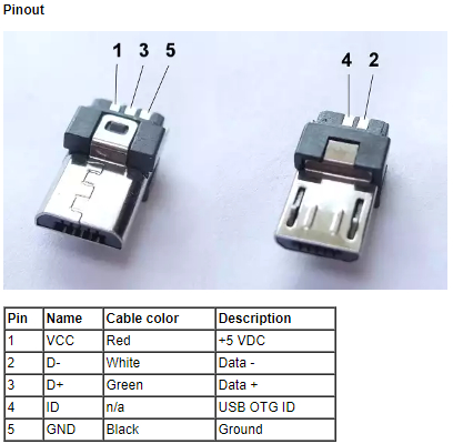 Usb to Mini Usb Wiring Diagram Micro Usb Pinout Informatyka Gada Et Technologia Usb to Mini Usb Wiring Diagram Micro Usb Pinout Informatyka Gada Et Technologia