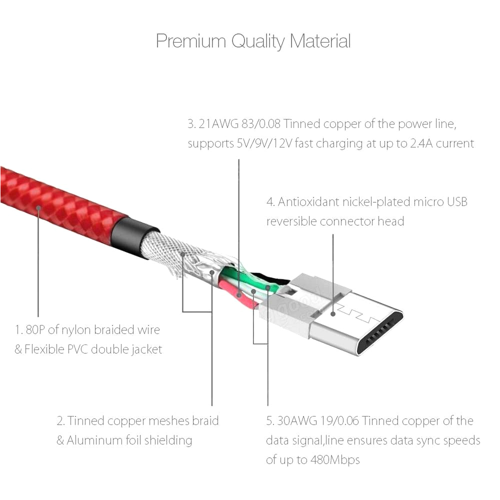 Usb to Mini Usb Wiring Diagram Micro Usb Wire Diagram Fitfathers Me Fine Wiring Blurts for Usb to Mini Usb Wiring Diagram Micro Usb Wire Diagram Fitfathers Me Fine Wiring Blurts for