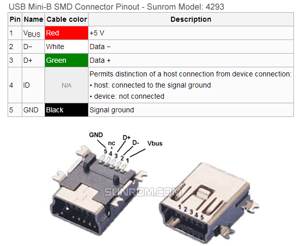 Usb to Mini Usb Wiring Diagram Mini Usb Pinout Szukaj W Google Usb Minie Usb to Mini Usb Wiring Diagram Mini Usb Pinout Szukaj W Google Usb Minie