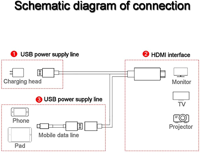 Usb Type C to Hdmi Wiring Diagram Amanka Smartphone Mhl Zu Hdmi Adapter Kabel Mirroring Usb Type C to Hdmi Wiring Diagram Amanka Smartphone Mhl Zu Hdmi Adapter Kabel Mirroring