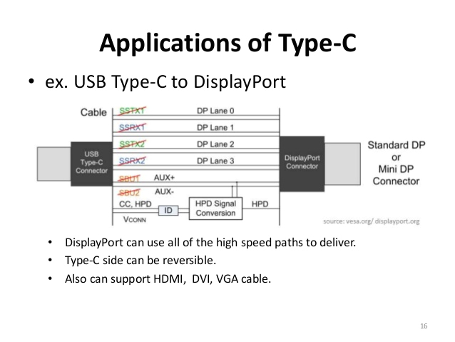 Usb Type C to Hdmi Wiring Diagram Rg 7268 Usb3 Pinout Pinout 0 Free Diagram Usb Type C to Hdmi Wiring Diagram Rg 7268 Usb3 Pinout Pinout 0 Free Diagram