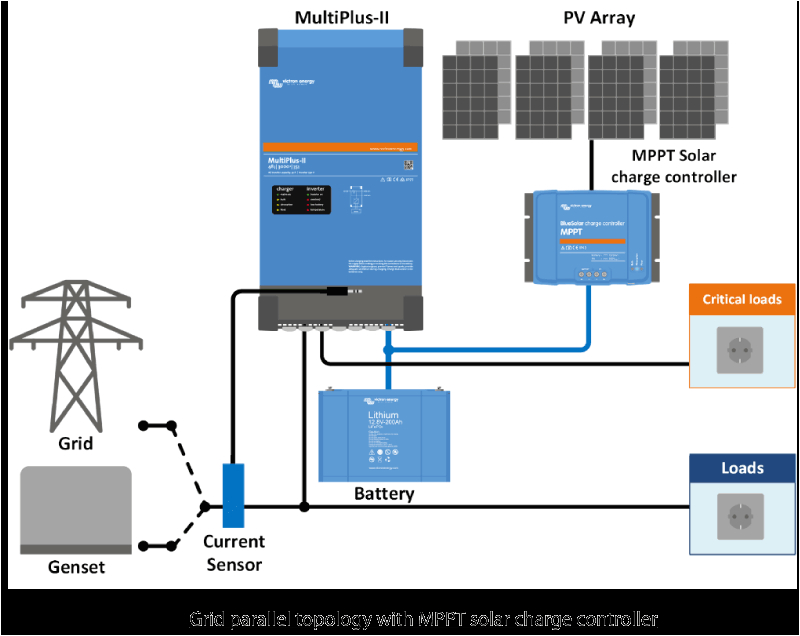Victron Multiplus 3000 Wiring Diagram Victron Multiplus Ii 48 5000 70 50 230v Victron Multiplus 3000 Wiring Diagram Victron Multiplus Ii 48 5000 70 50 230v