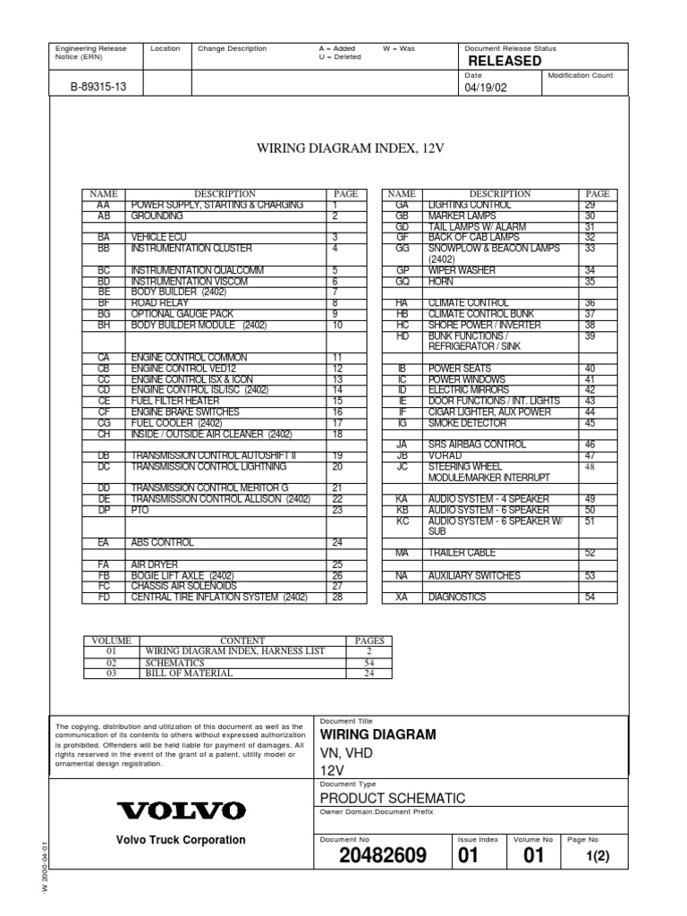 Volvo Truck Air Horn Wiring Diagram Volvo Schematic Vn Vhd Truck Motor Vehicle Volvo Truck Air Horn Wiring Diagram Volvo Schematic Vn Vhd Truck Motor Vehicle