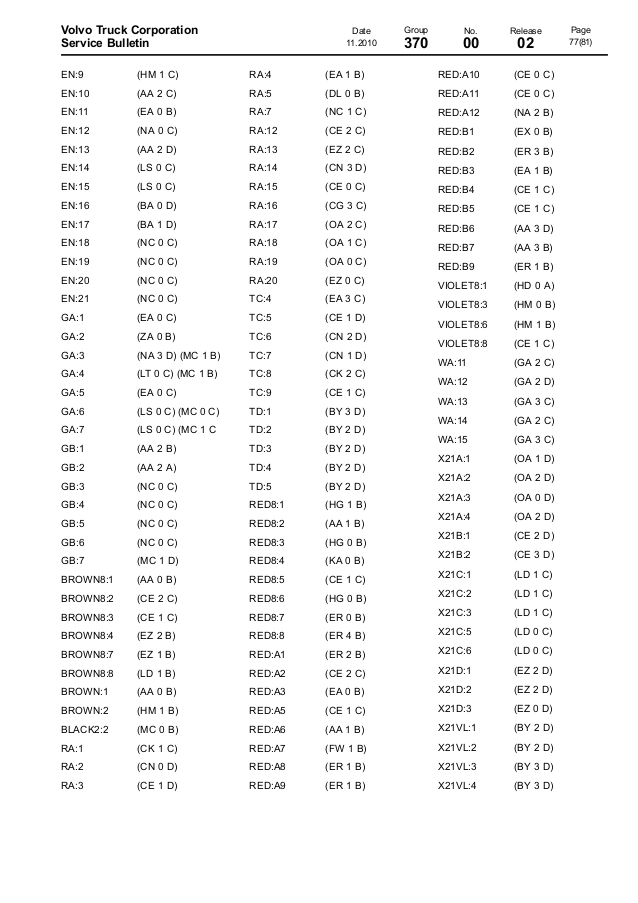 Volvo Truck Air Horn Wiring Diagram Volvo Wiring Diagram Vm